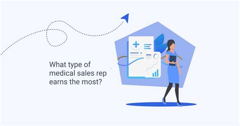 different types of medical sales reps